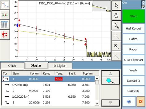 otdr test results